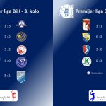 Odigrane utakmice trećeg kola Premijer lige Bosne i Hercegovine